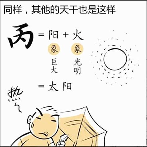 八字 丙火|【八字命理】基础理论逻辑——丙火